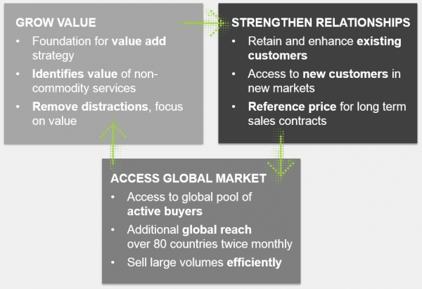 Become a seller